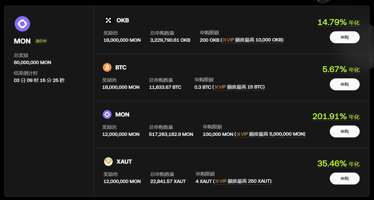 The whole network follows 'Son of the Sun', I keep making profits on OKX Flash Earn_aicoin_Image2 The whole network follows 'Son of the Sun', I keep making profits on OKX Flash Earn_aicoin_Image2
