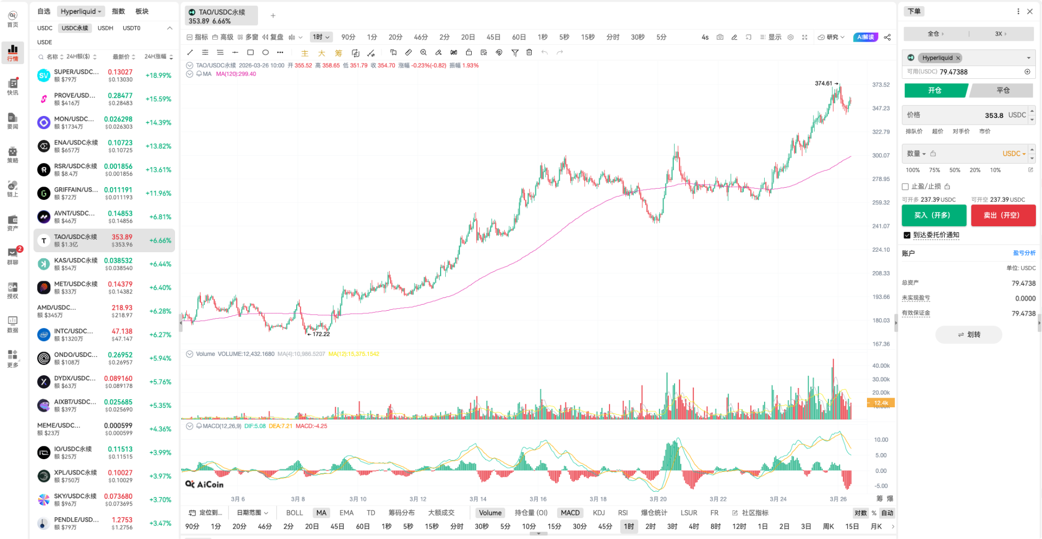 TAO月内翻倍后再现“缠论三买”，AI龙头的下一浪去哪？_aicoin_图3