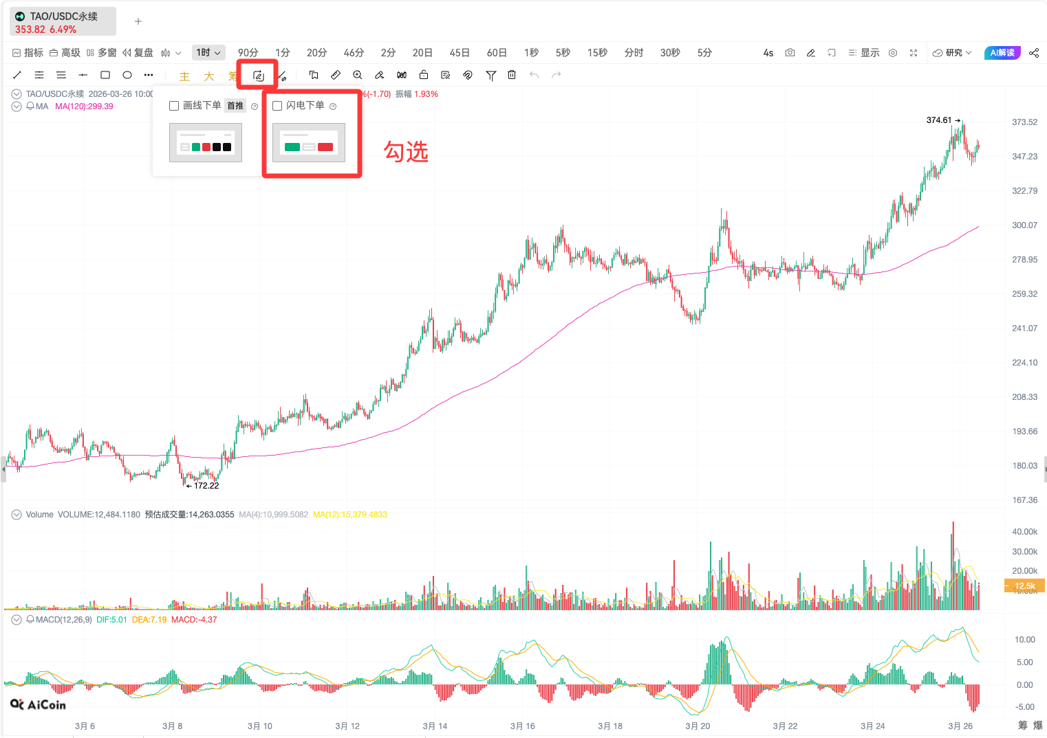 TAO月内翻倍后再现“缠论三买”，AI龙头的下一浪去哪？_aicoin_图4