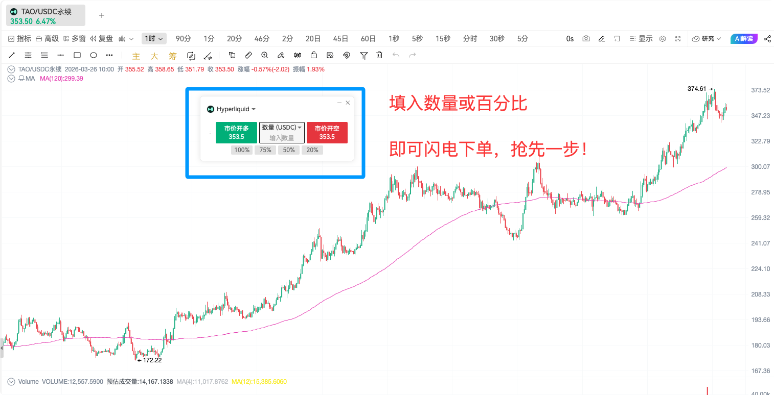 TAO月内翻倍后再现“缠论三买”，AI龙头的下一浪去哪？_aicoin_图5