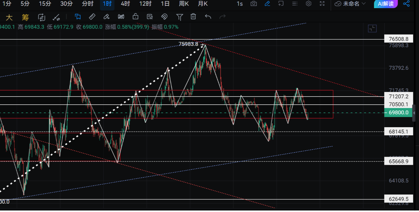 新犽讲缠：比特币3.26后市