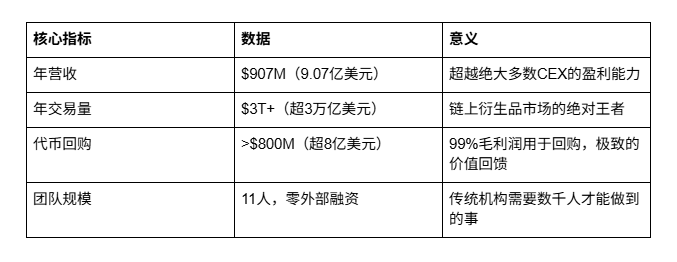 VVV技术面惊现关键买点,出现双重共振新机遇_aicoin_图2 VVV技术面惊现关键买点,出现双重共振新机遇_aicoin_图2