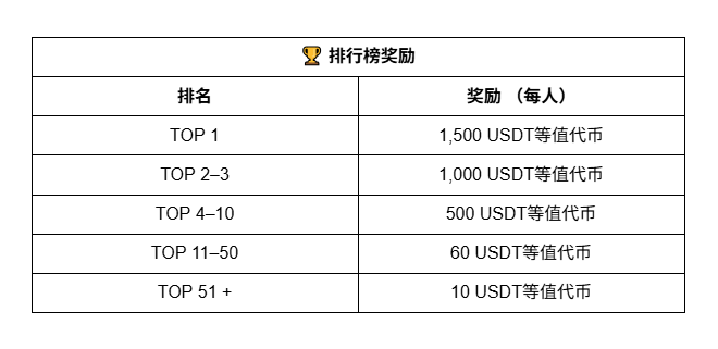 不用死磕行情也能获利?拆解币圈高手的“多维收益结构”_aicoin_图2 不用死磕行情也能获利?拆解币圈高手的“多维收益结构”_aicoin_图2
