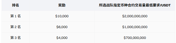 Charge! Battle for 68,000 USDT prize pool | Gold and silver take on BTC ETH, the battle begins!🏆_aicoin_image2 Charge! Battle for 68,000 USDT prize pool | Gold and silver take on BTC ETH, the battle begins!🏆_aicoin_image2