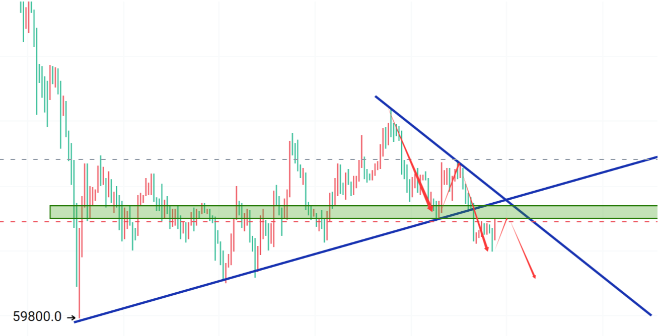 Crypto钟良：3.30BTC/ETH行情观点