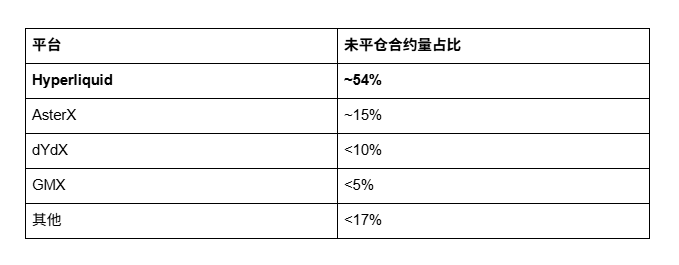 细说DEX龙一:Hyperliquid如何用数据掌握赛道_aicoin_图2 细说DEX龙一:Hyperliquid如何用数据掌握赛道_aicoin_图2
