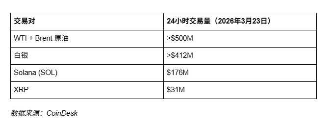 细说DEX龙一:Hyperliquid如何用数据掌握赛道_aicoin_图3 细说DEX龙一:Hyperliquid如何用数据掌握赛道_aicoin_图3