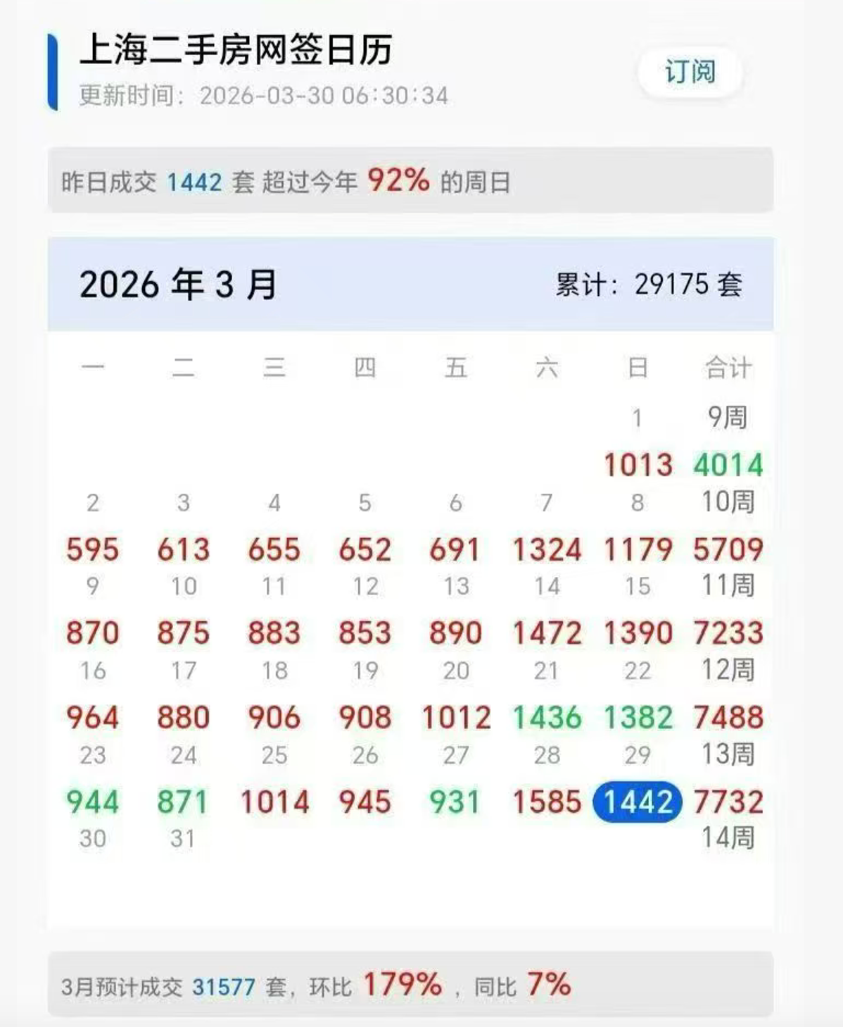 猪肉、房子与比特币奇幻联动，我又抄底了_aicoin_图2