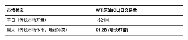 Ripple带路，机构入场：Hyperliquid值得每个人注册交易_aicoin_图2