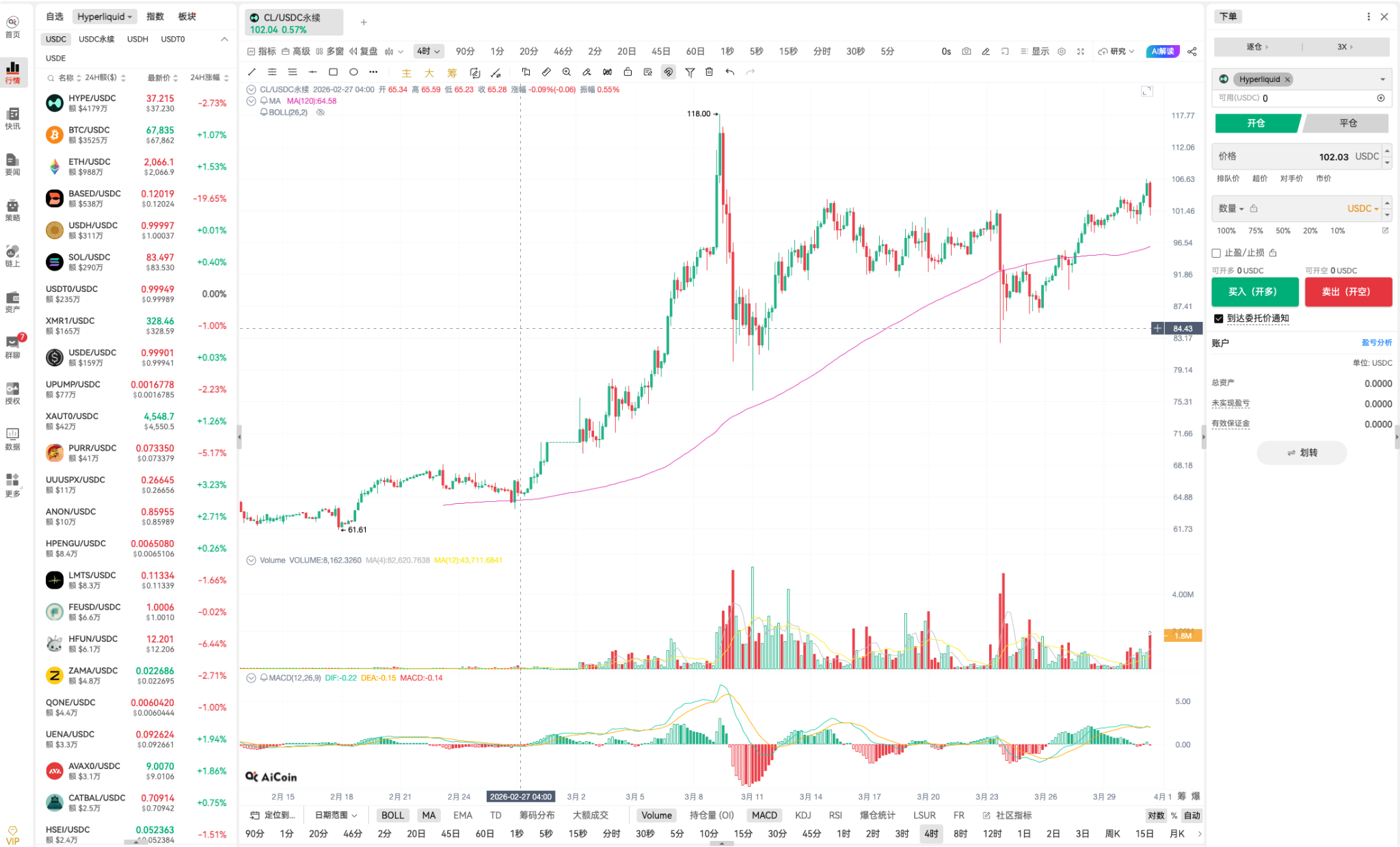 Ripple带路，机构入场：Hyperliquid值得每个人注册交易_aicoin_图3