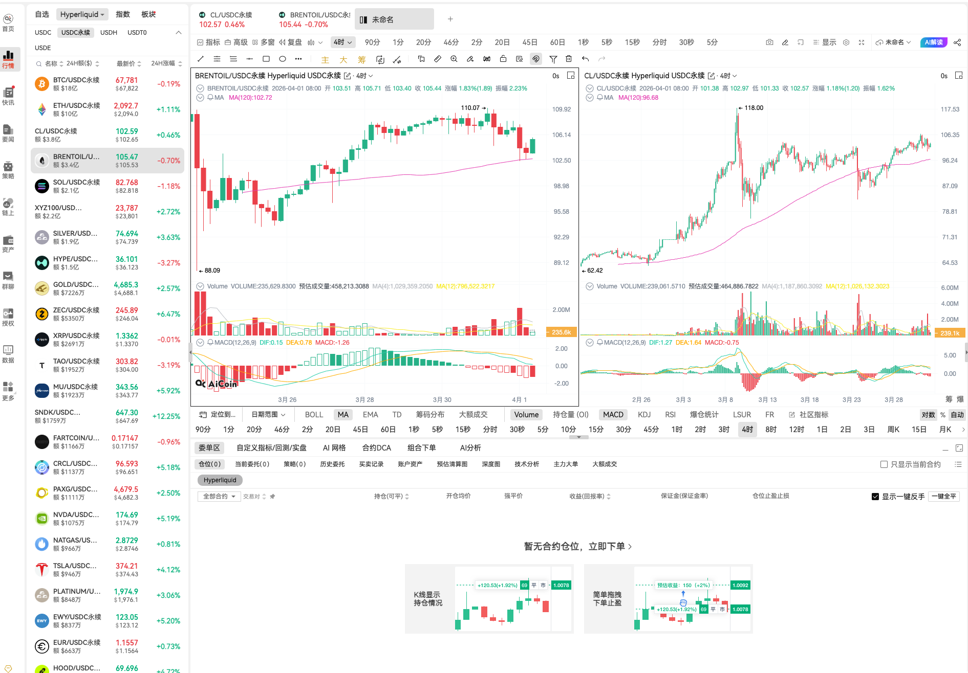 特朗普“甩锅”｜原油多头拼命涌入Hyperliquid_aicoin_图2