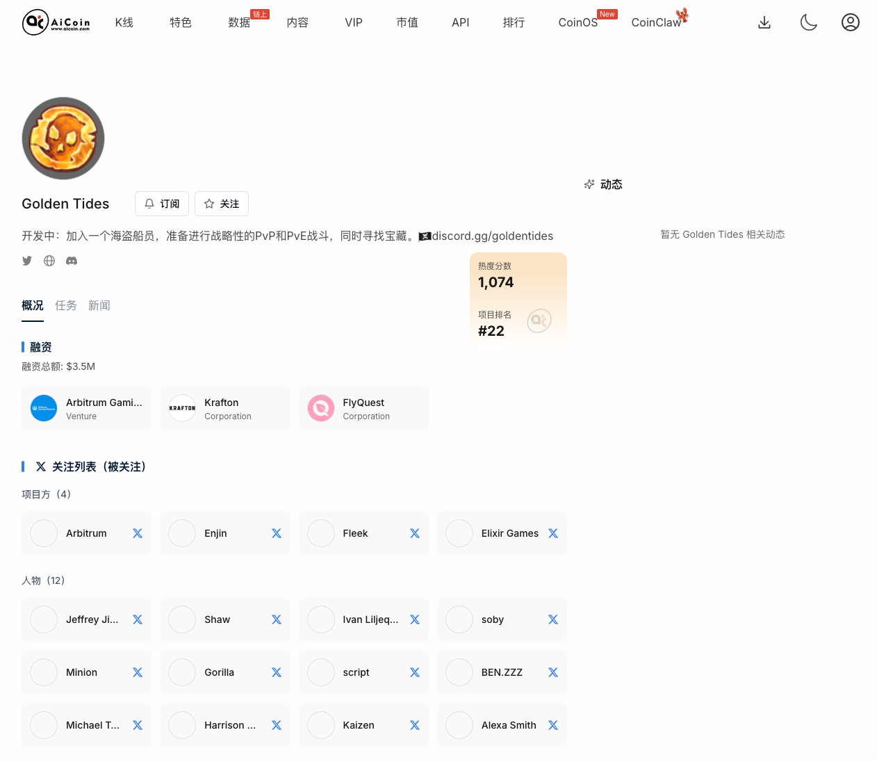 Zero-cost Airdrop: Golden Tides ranks 22nd_aicoin_Image2 Zero-cost Airdrop: Golden Tides ranks 22nd_aicoin_Image2
