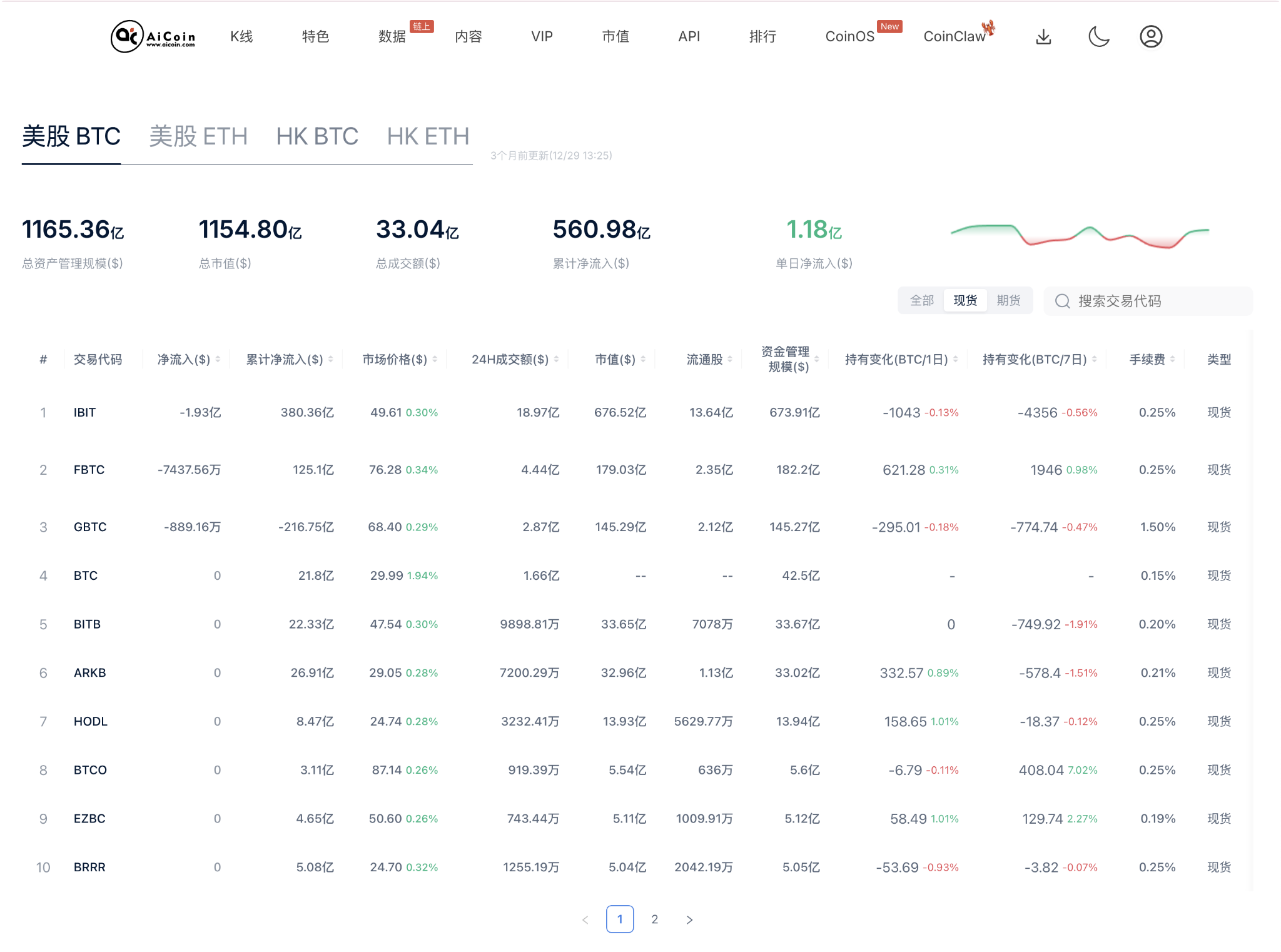 U.S. Bitcoin Spot ETF Net Outflow Expands More than Threefold—Geopolitical Conflict 'Expectation Gap' Drives Institutional Funds to Accelerate Risk Aversion_aicoin_Image3
