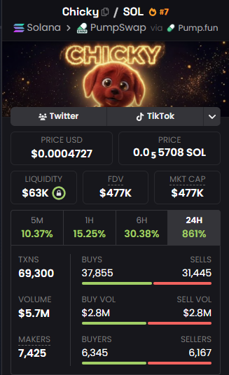 Gate Alpha 首发上线Chicky（Chicky），开启链上交易新红利！_aicoin_图2