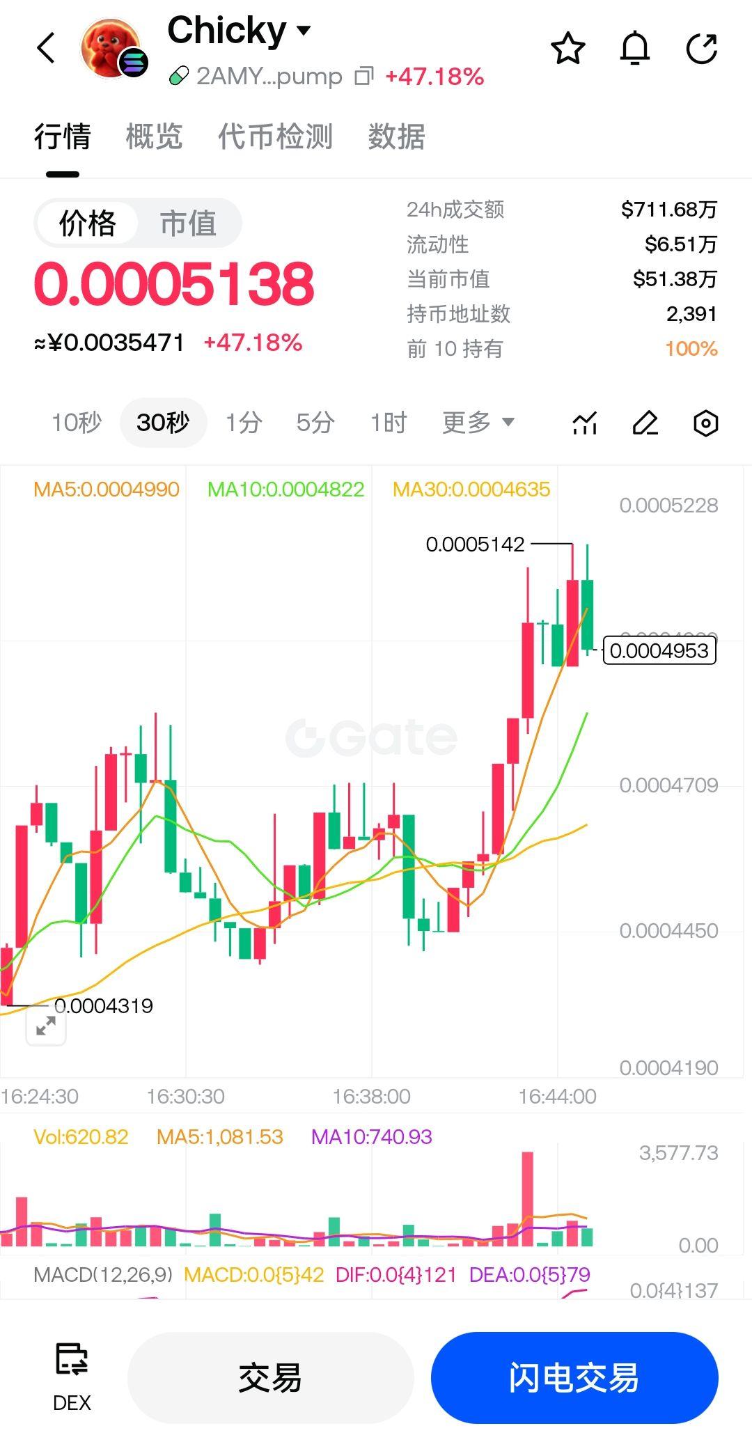 Gate Alpha 首发上线Chicky（Chicky），开启链上交易新红利！_aicoin_图3