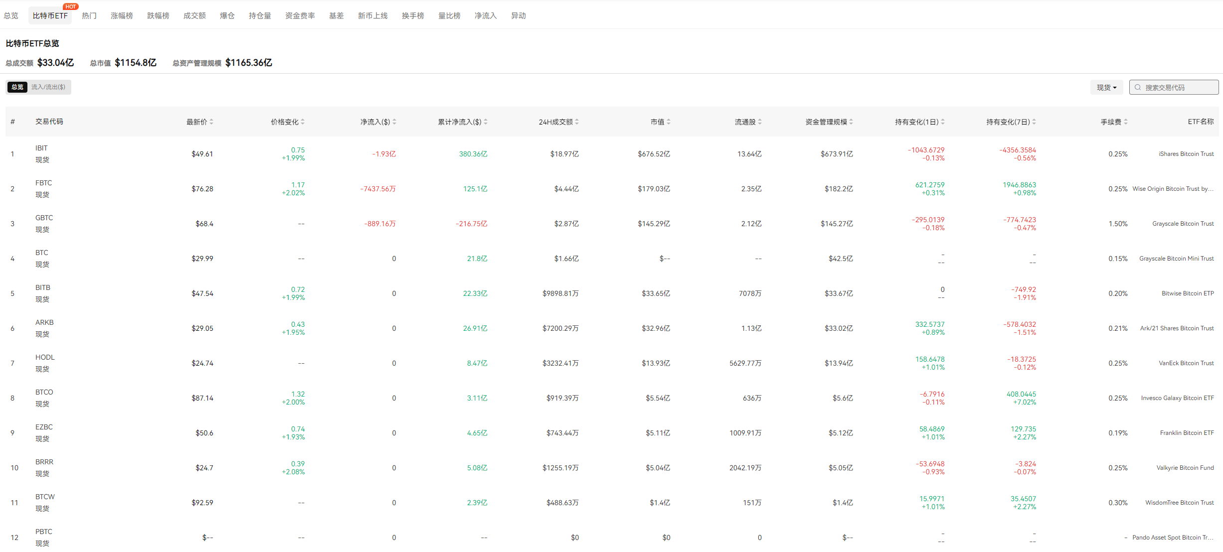 BTC1.8 trillion dollar crisis! Major crypto discovery: Google + Oratomic dual papers compress quantum cracking threshold by 20-40 times new dynamics_aicoin_img6