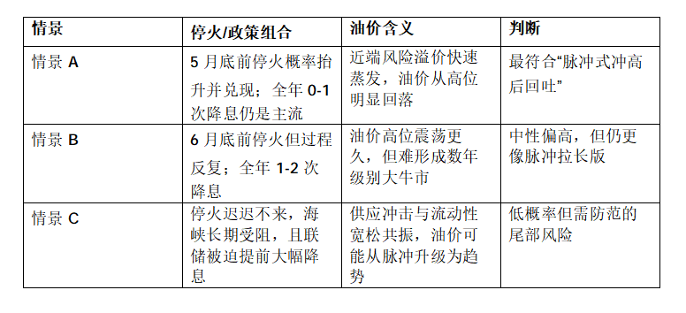 Will oil prices continue to surge after Iran releases signs of easing?_aicoin_image5