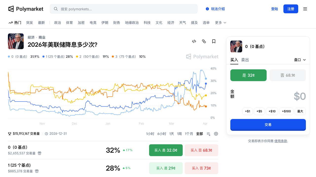 Will oil prices continue to surge after Iran releases signs of easing?_aicoin_image3