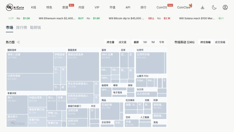 Will oil prices continue to surge after Iran releases signs of easing?_aicoin_image6