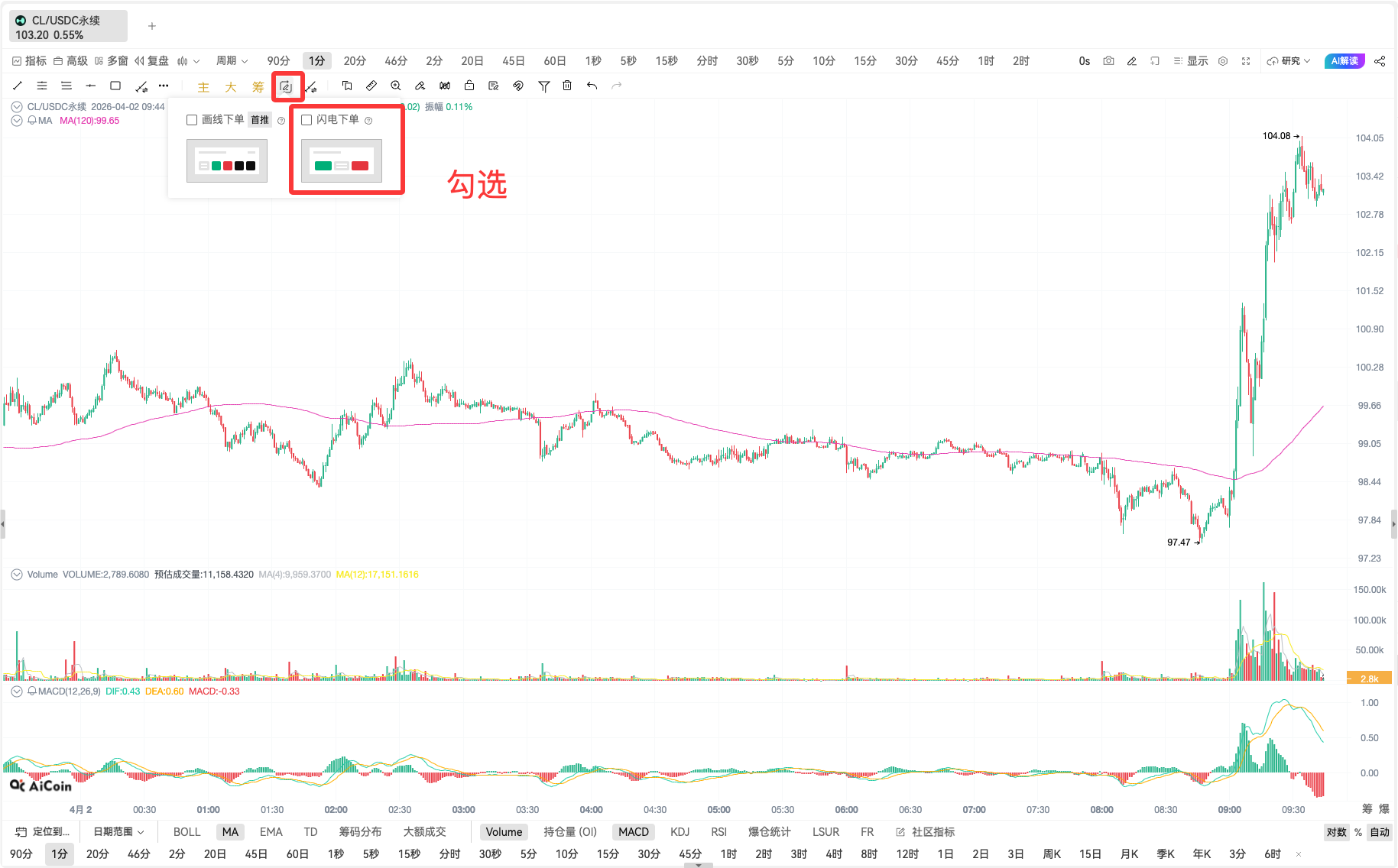 Breaking! Summary of Trump's 9 o'clock speech: the Iran war will last 'two to three weeks,' oil prices soared to $104_aicoin_image3