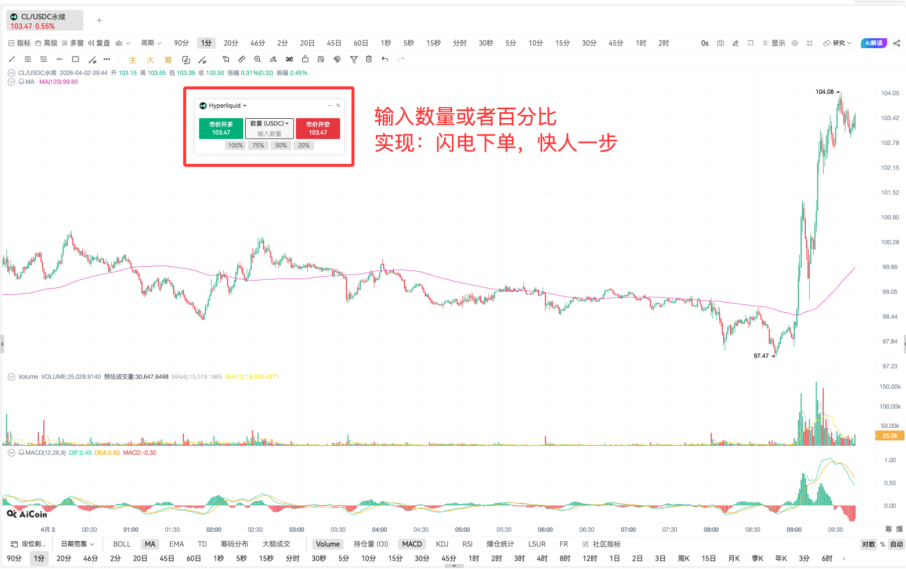 Breaking! Summary of Trump's 9 o'clock speech: the Iran war will last 'two to three weeks,' oil prices soared to $104_aicoin_image4