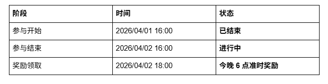 4 million! OKX BOOST gives MEZO, come and claim it_aicoin_image_2