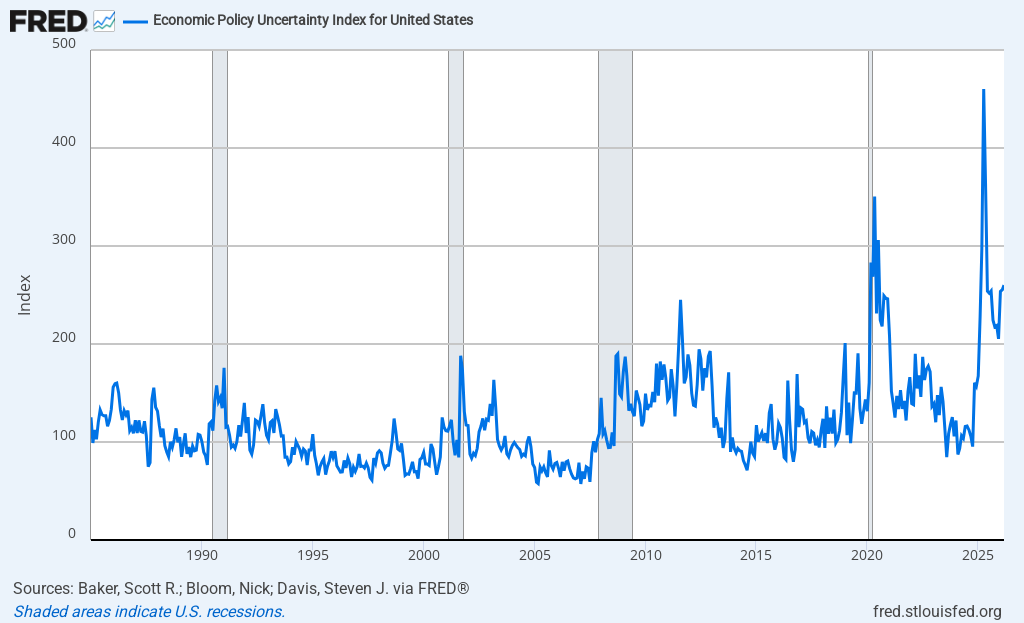Wall Street begins to be uneasy: the most dangerous cracks in the U.S. economy have appeared_aicoin_img2