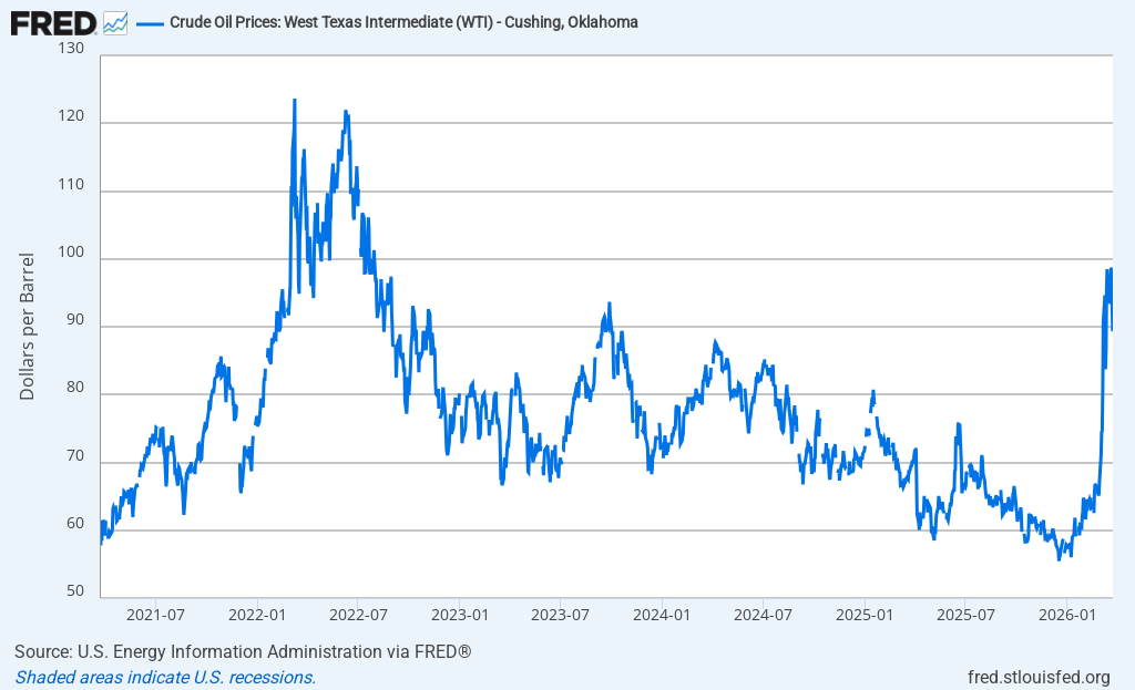 Wall Street begins to be uneasy: the most dangerous cracks in the U.S. economy have appeared_aicoin_img4