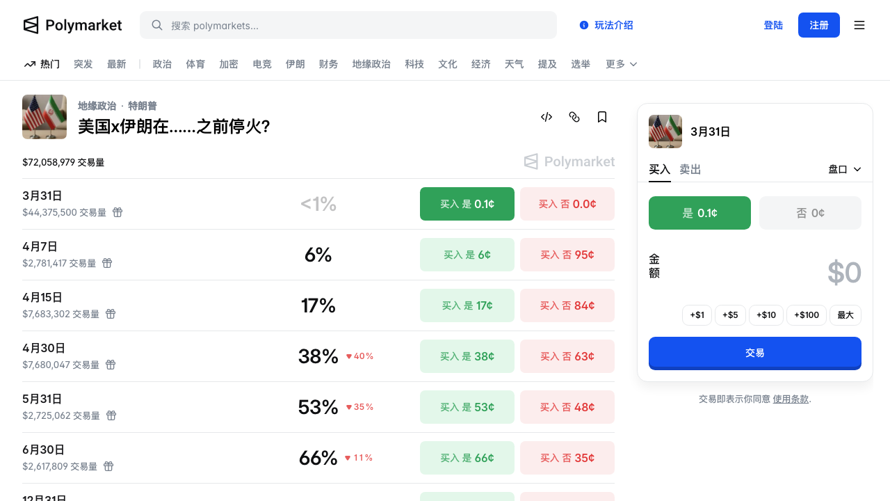 Wall Street begins to be uneasy: the most dangerous cracks in the U.S. economy have appeared_aicoin_img5