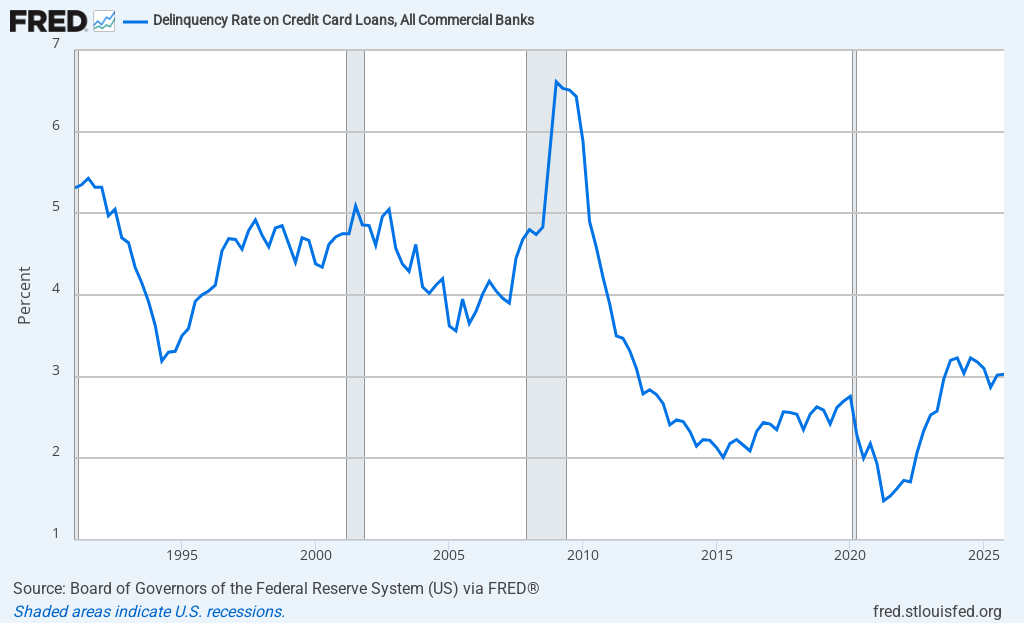 Wall Street begins to be uneasy: the most dangerous cracks in the U.S. economy have appeared_aicoin_img8