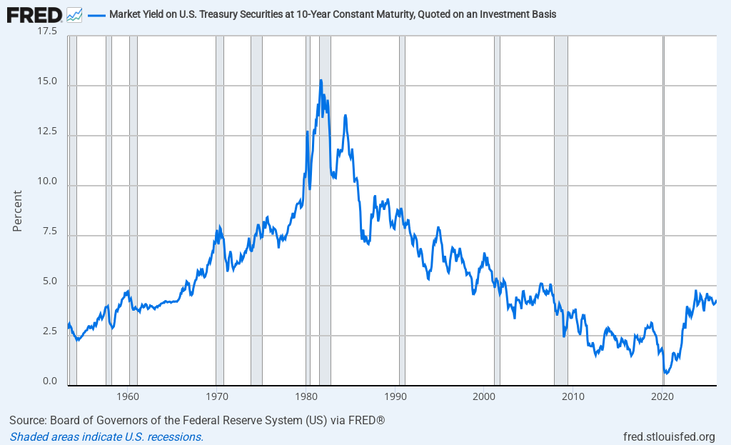 Wall Street begins to be uneasy: the most dangerous cracks in the U.S. economy have appeared_aicoin_img10