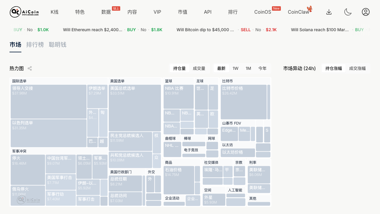 Wall Street begins to be uneasy: the most dangerous cracks in the U.S. economy have appeared_aicoin_img12