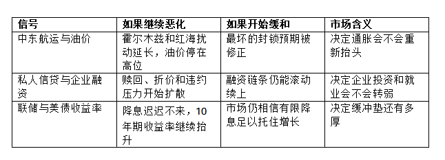 Wall Street begins to be uneasy: the most dangerous cracks in the U.S. economy have appeared_aicoin_img11