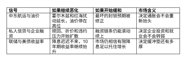 华尔街开始不安：美国经济最危险的裂缝已经出现_aicoin_图11