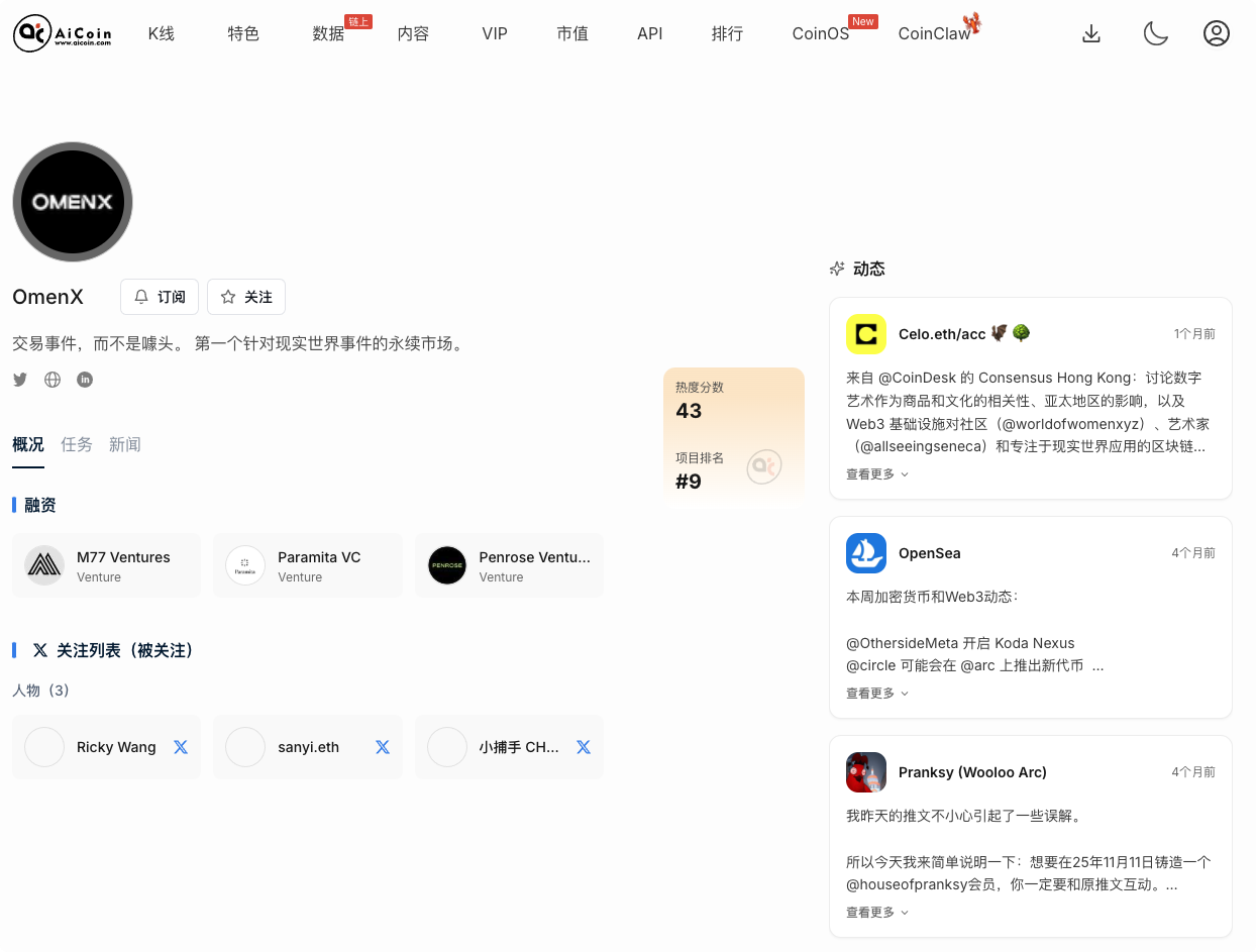 Zero-cost airdrop: Ranked 9th OmenX, complete tasks in 5 minutes to seize the opportunity_aicoin_image1