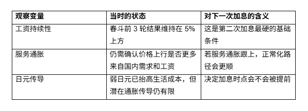 New troubles arose just after Japan raised rates_aicoin_image5