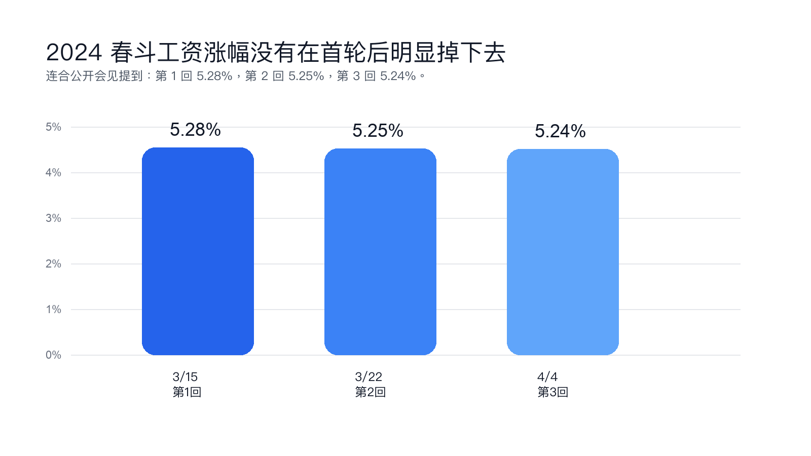 New troubles arose just after Japan raised rates_aicoin_image3