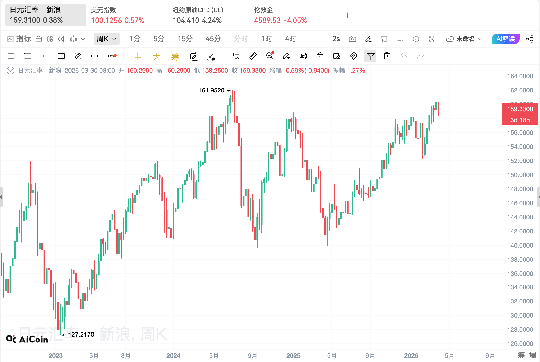 New troubles arose just after Japan raised rates_aicoin_image7