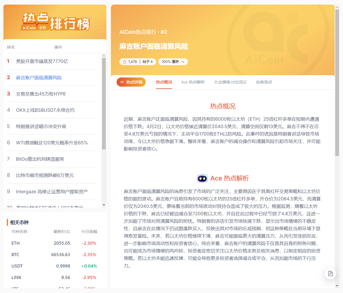 麻吉大哥又差点爆仓！25倍杠杆下仅剩13美元清算空间，这波操作太刺激了……_aicoin_图2