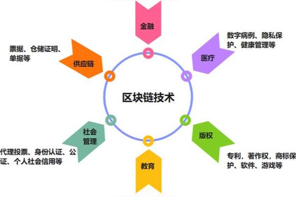 Solana：从高性能区块链到数字支付新基建的演进