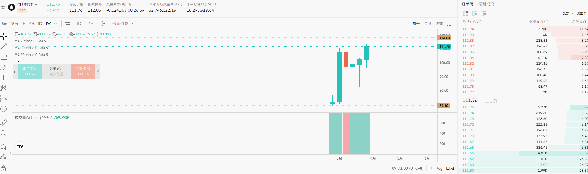 “撞脸”Aster 图标🔥福凤熊猫！原油剑指 $200，Aster 质押系统开启“暴力减排”模式！_aicoin_图2