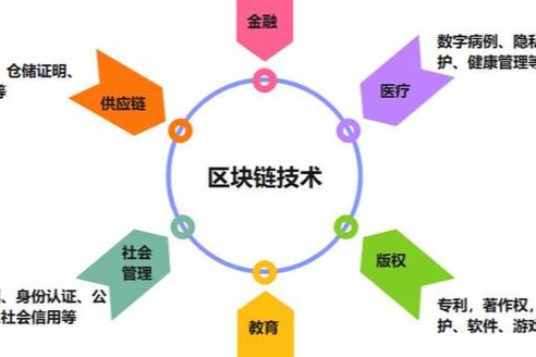瑞波币：从跨境支付革新到稳定币战略的生态演进