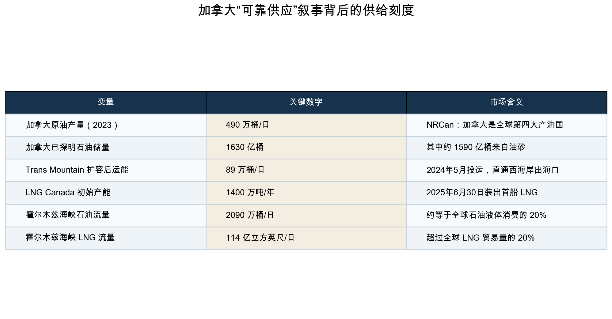 加拿大这桶油一涨，李嘉诚又赢麻了_aicoin_图3