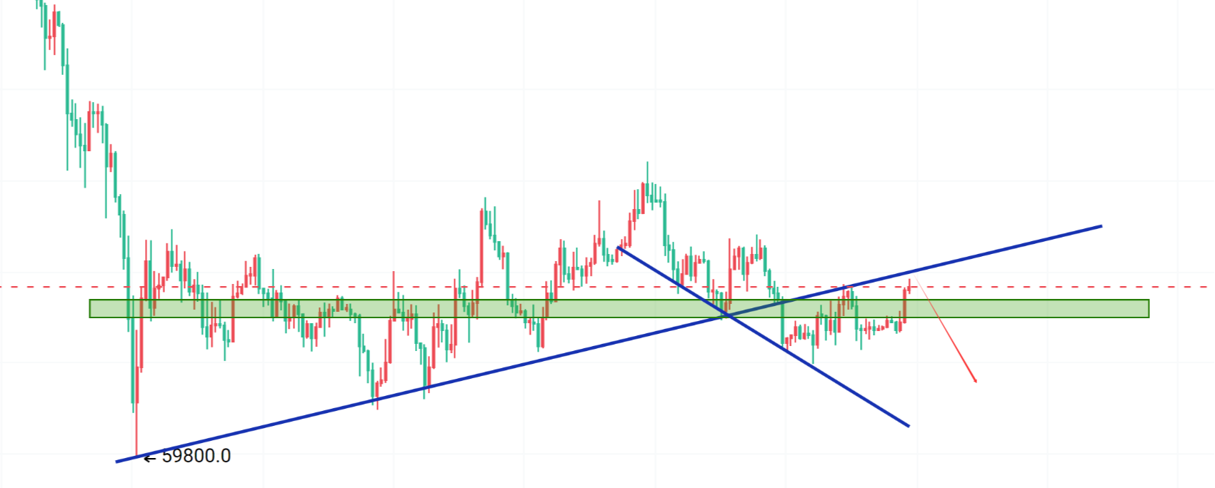 Crypto钟良：4.6BTC/ETH行情观点