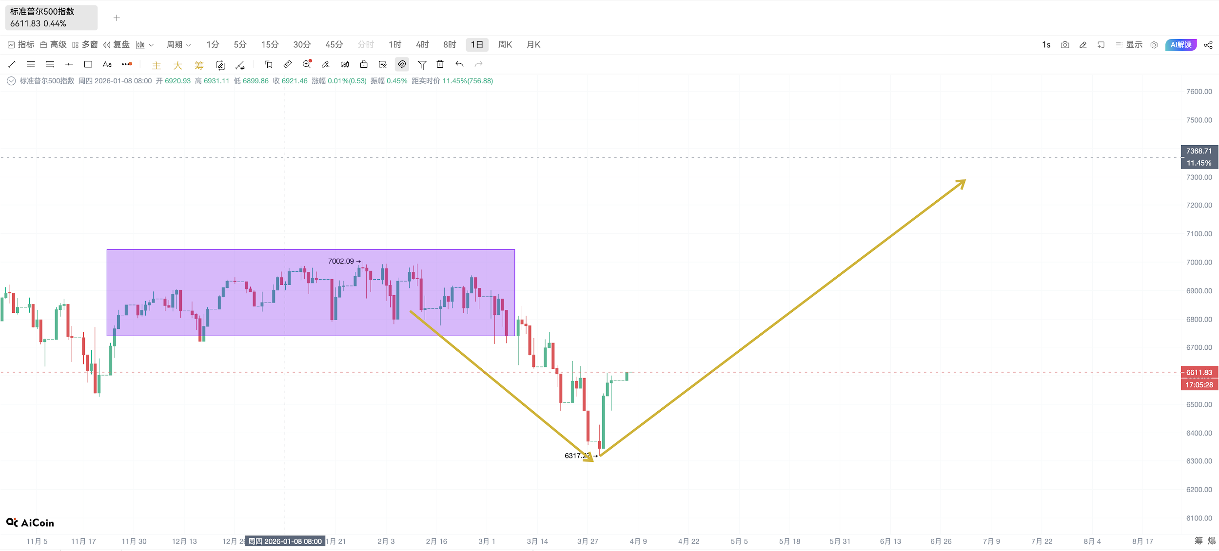 美股4月：是“黄金坑”还是“下行坡”？_aicoin_图1