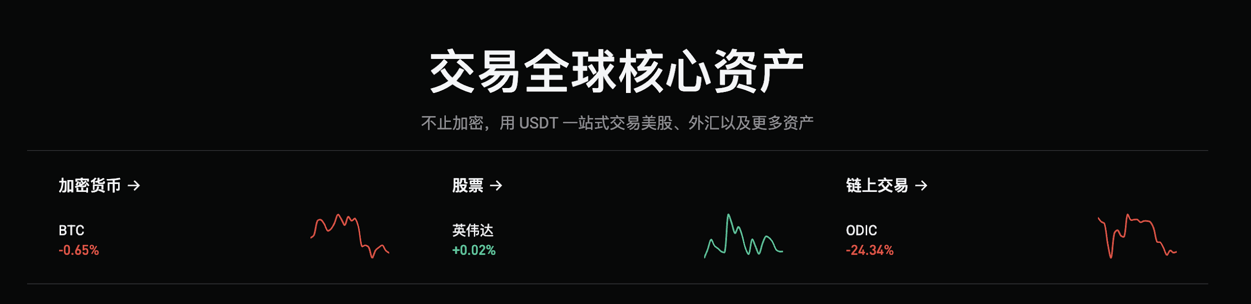 美股4月：是“黄金坑”还是“下行坡”？_aicoin_图3