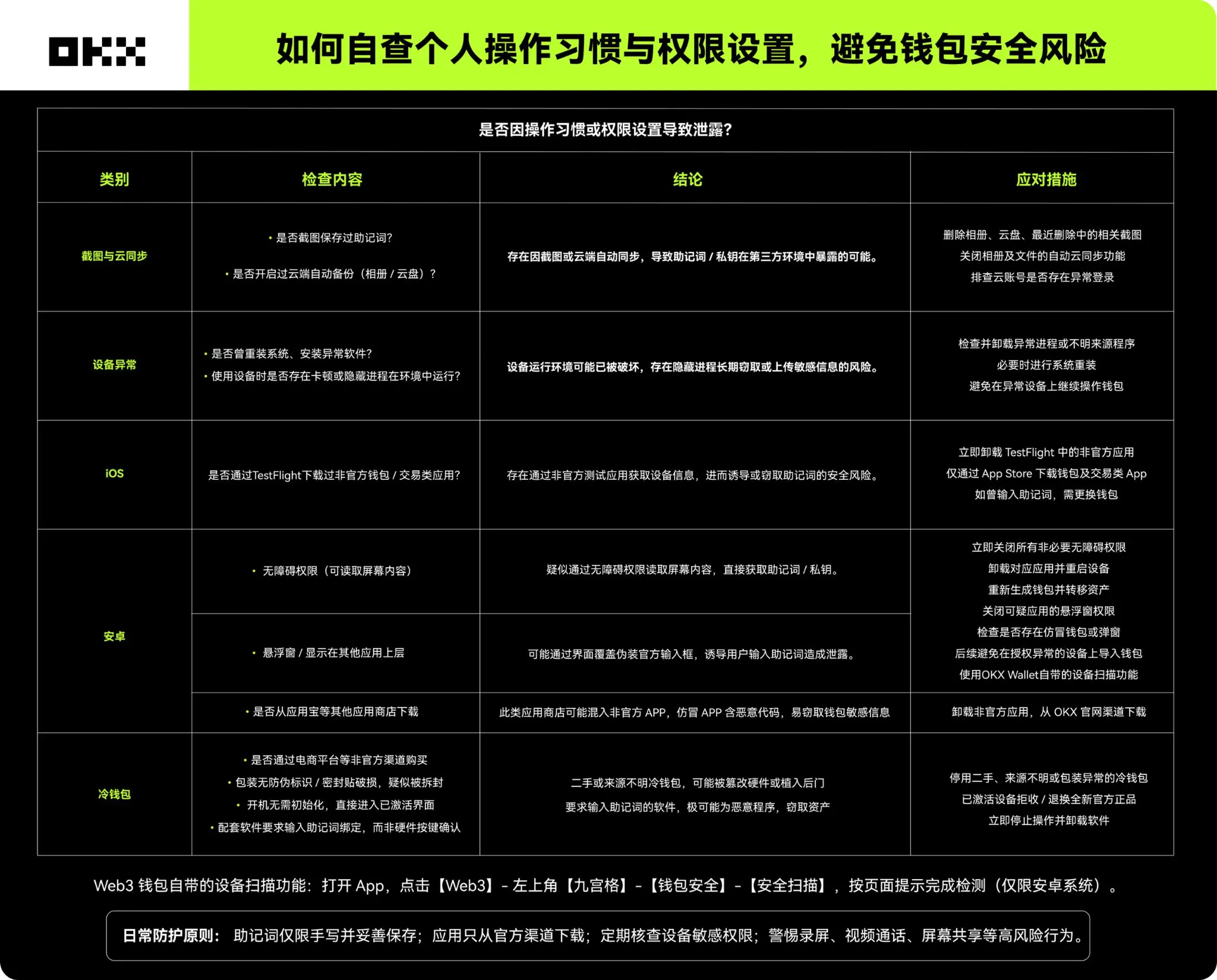 安全无小事，OKX 钱包专业守护你的 Web3 资产_aicoin_图1
