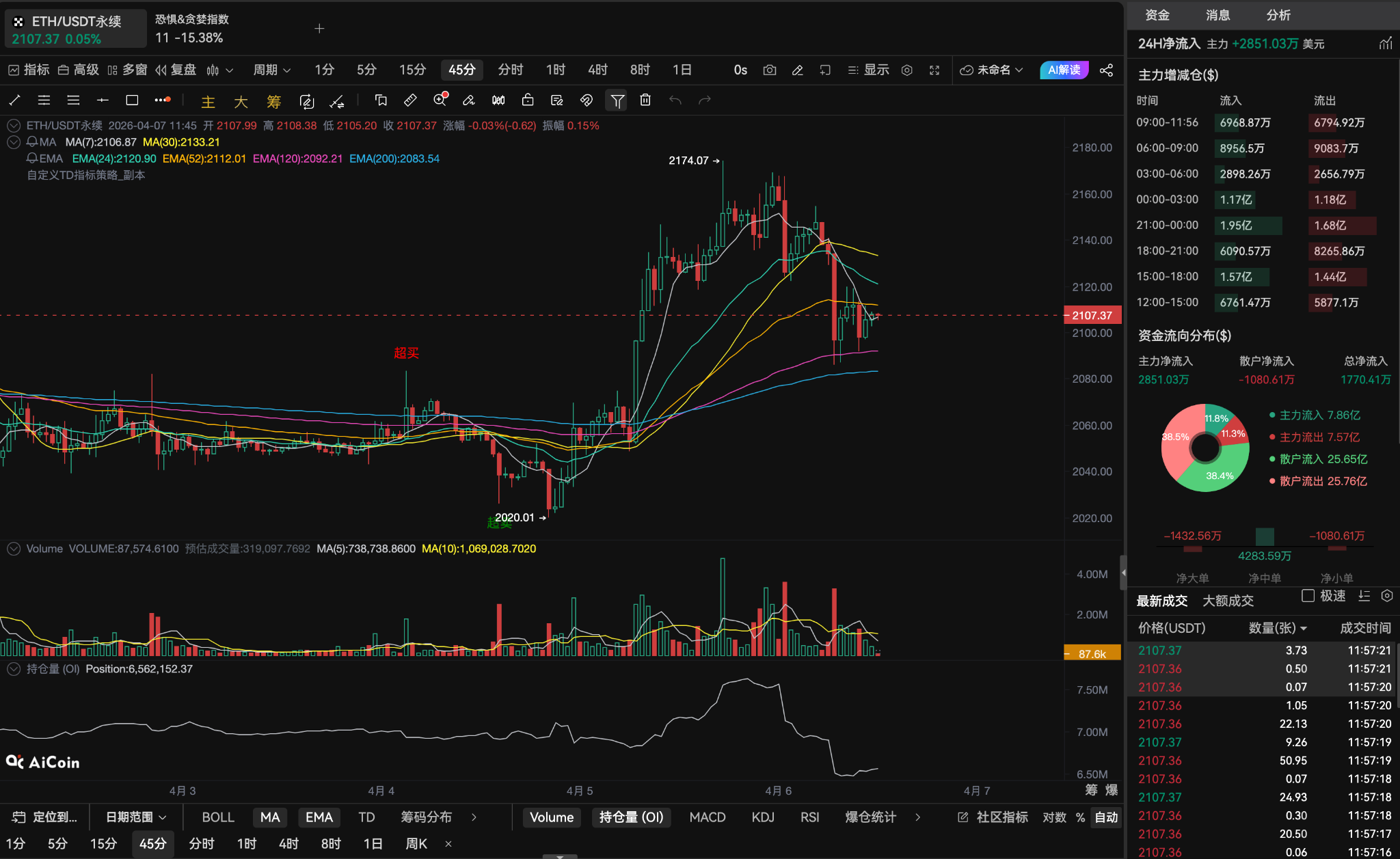 朱拜勒硝烟起，BTC 避险溢价与 ETH 主力吸筹的双线博弈_aicoin_图3