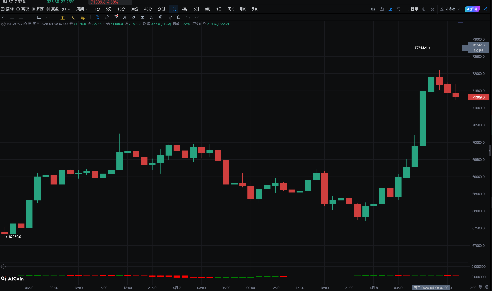 The US and Iran ceasefire! The economic crisis in 2026 may become the biggest catalyst for Bitcoin's surge.