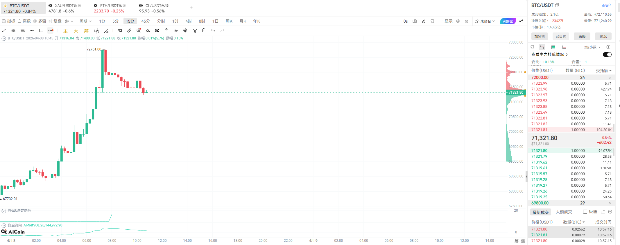 特朗普宣布美伊两周停火:外交“奇袭”引发全球风险资产狂欢_aicoin_图3 特朗普宣布美伊两周停火:外交“奇袭”引发全球风险资产狂欢_aicoin_图3